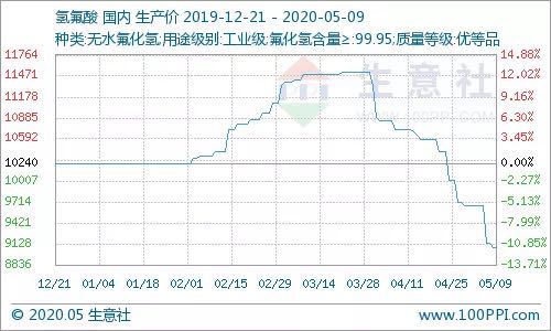 氟化?2.jpg