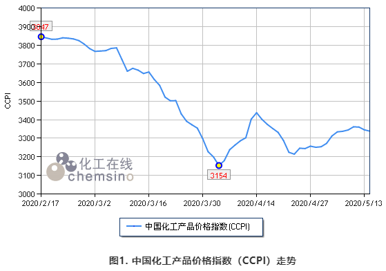 鍖栧伐1.jpg