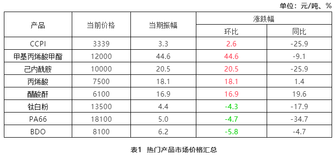 鍖栧伐2.jpg