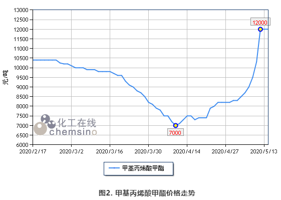鍖栧伐3.jpg