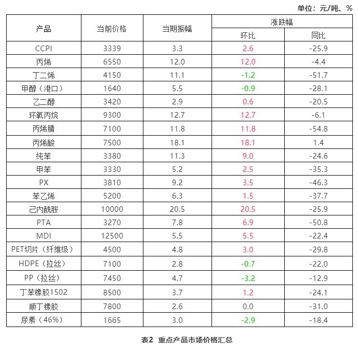 鍖栧伐5.jpg