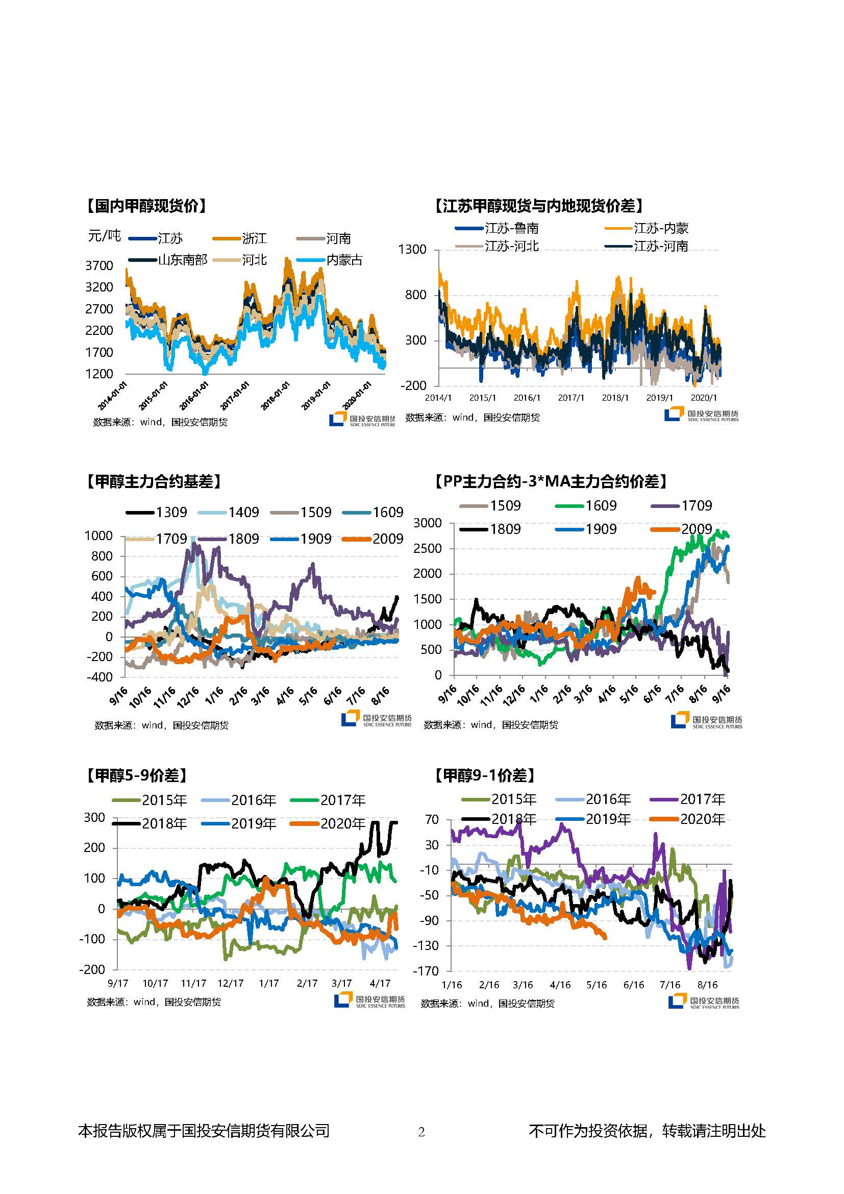 国投安信期货甲醇晨报20200518_页面_2.jpg