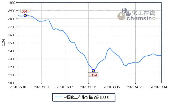 a鍖栧伐.jpg