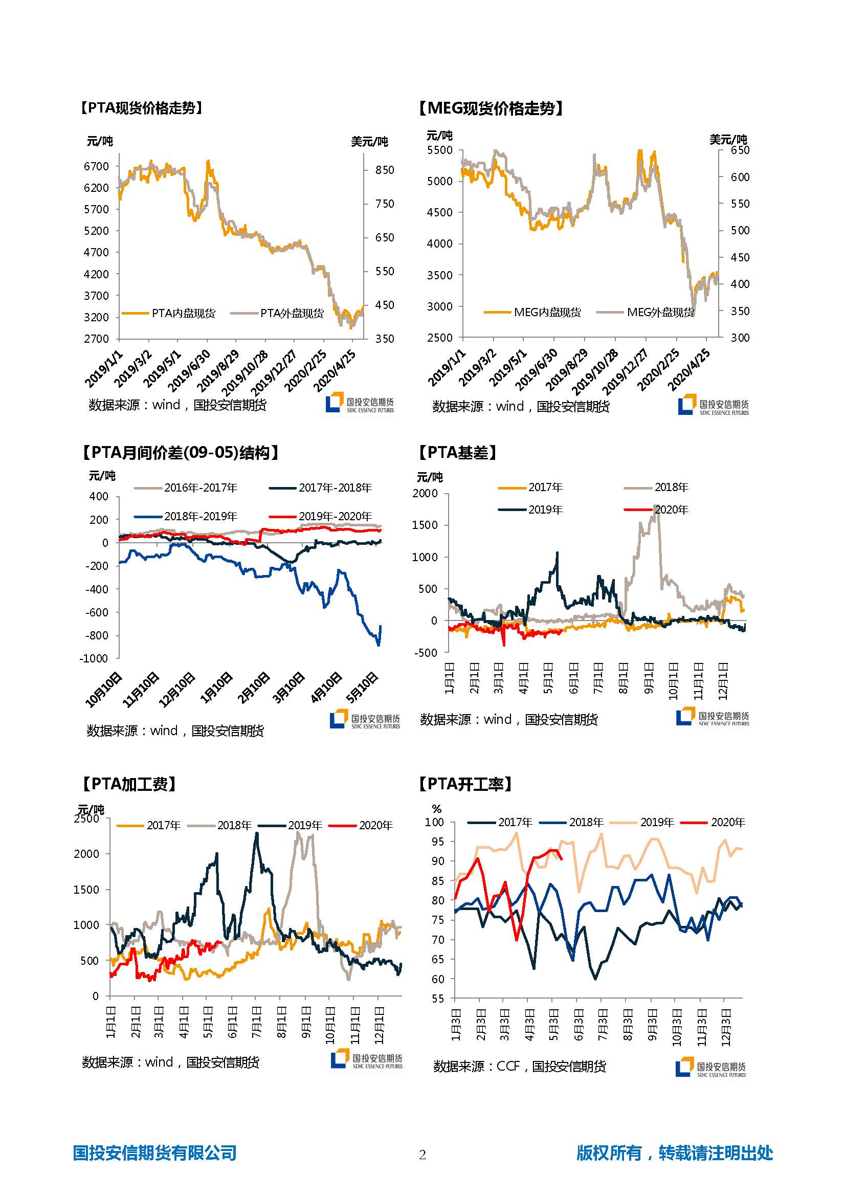 国投安信期货TA-EG晨报20200519_页面_2.jpg