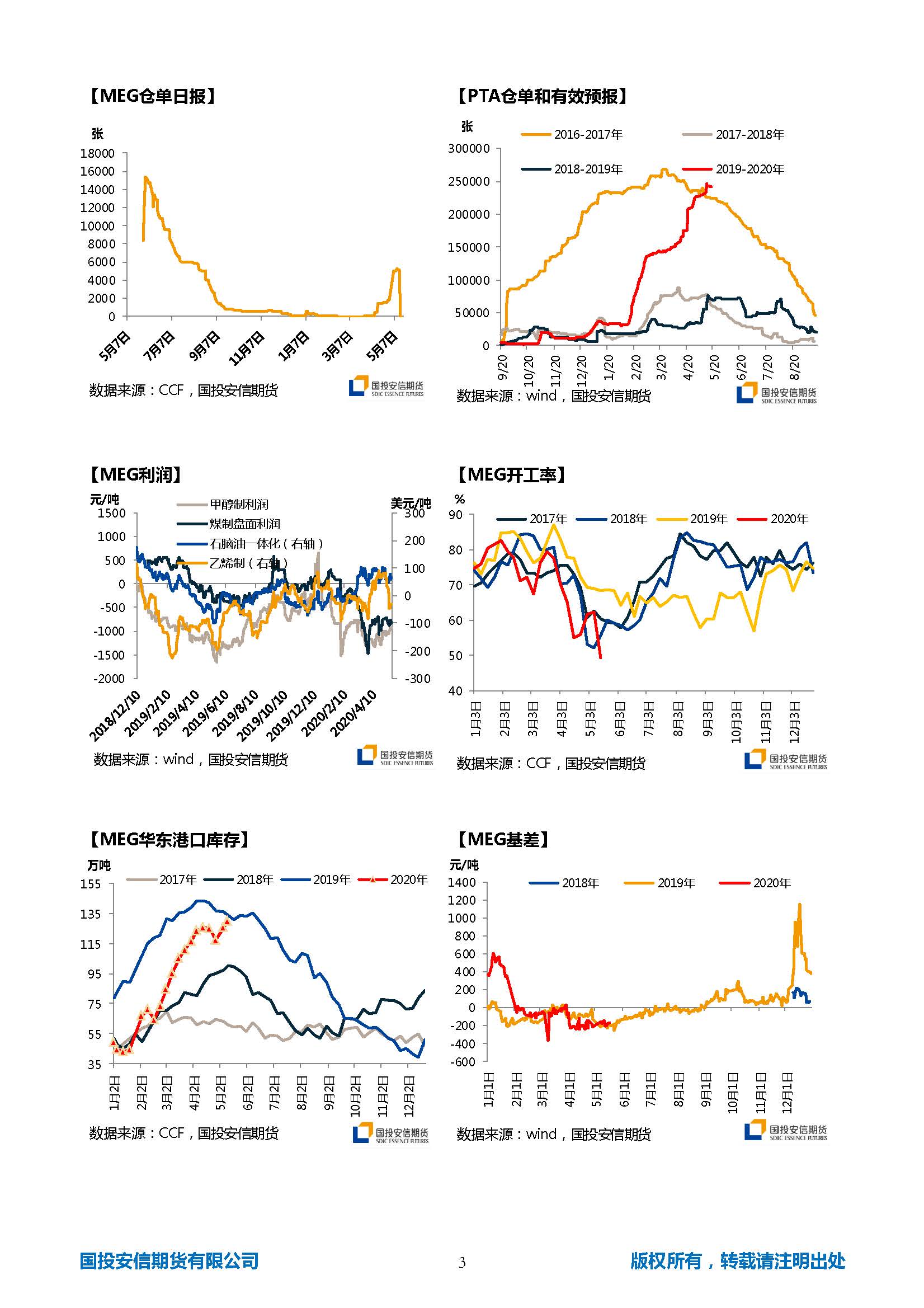 国投安信期货TA-EG晨报20200519_页面_3.jpg