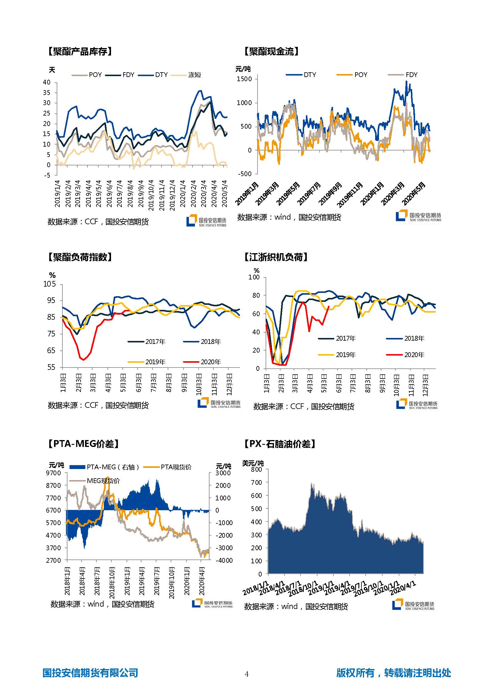 国投安信期货TA-EG晨报20200519_页面_4.jpg
