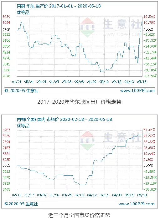 丙酮1.jpg