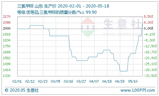 鐢茬兎浠锋牸.jpg