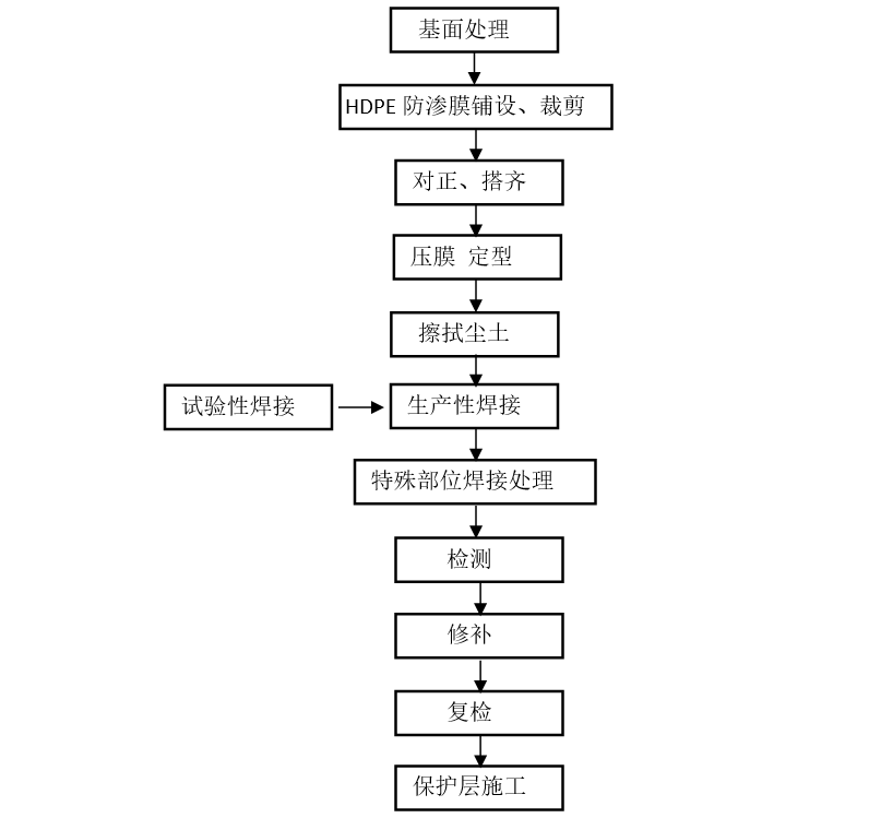 寰俊鍥剧墖_20200520095637.png