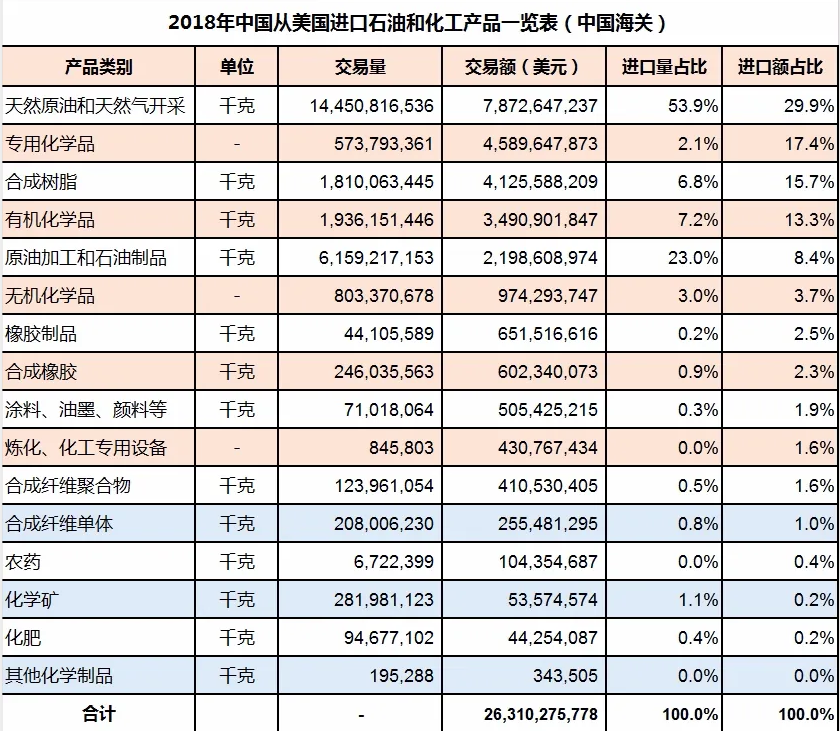 中国从美国进口的第一大产品.png