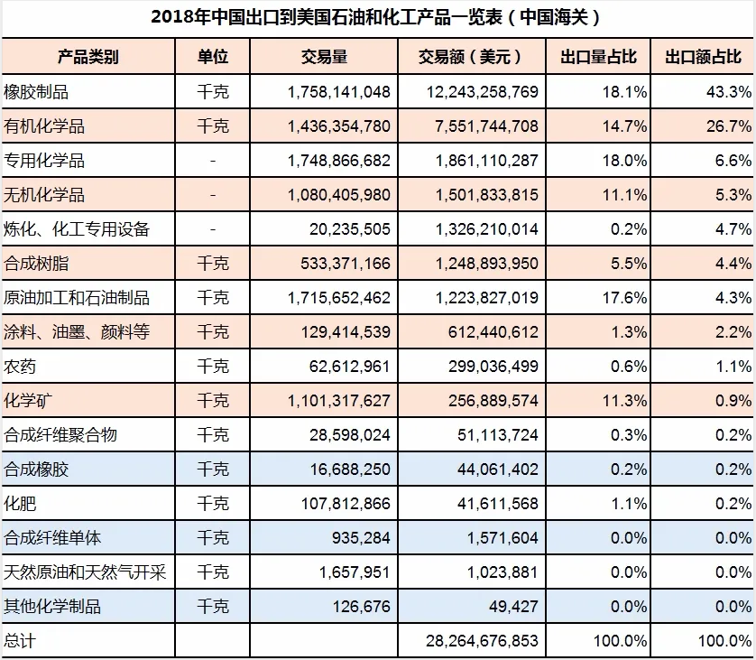 中国出口美国的第一大产品.png