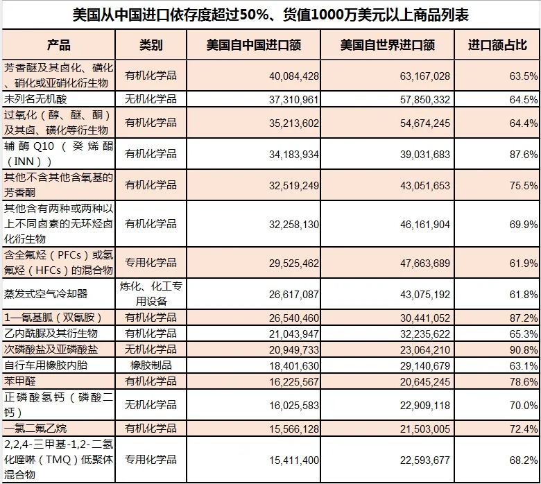 美国对中国3.png