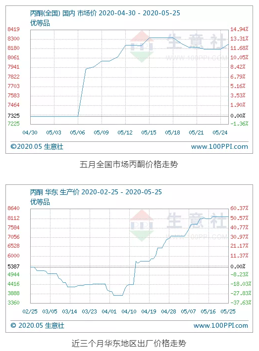 鐢熸剰绀?.jpg