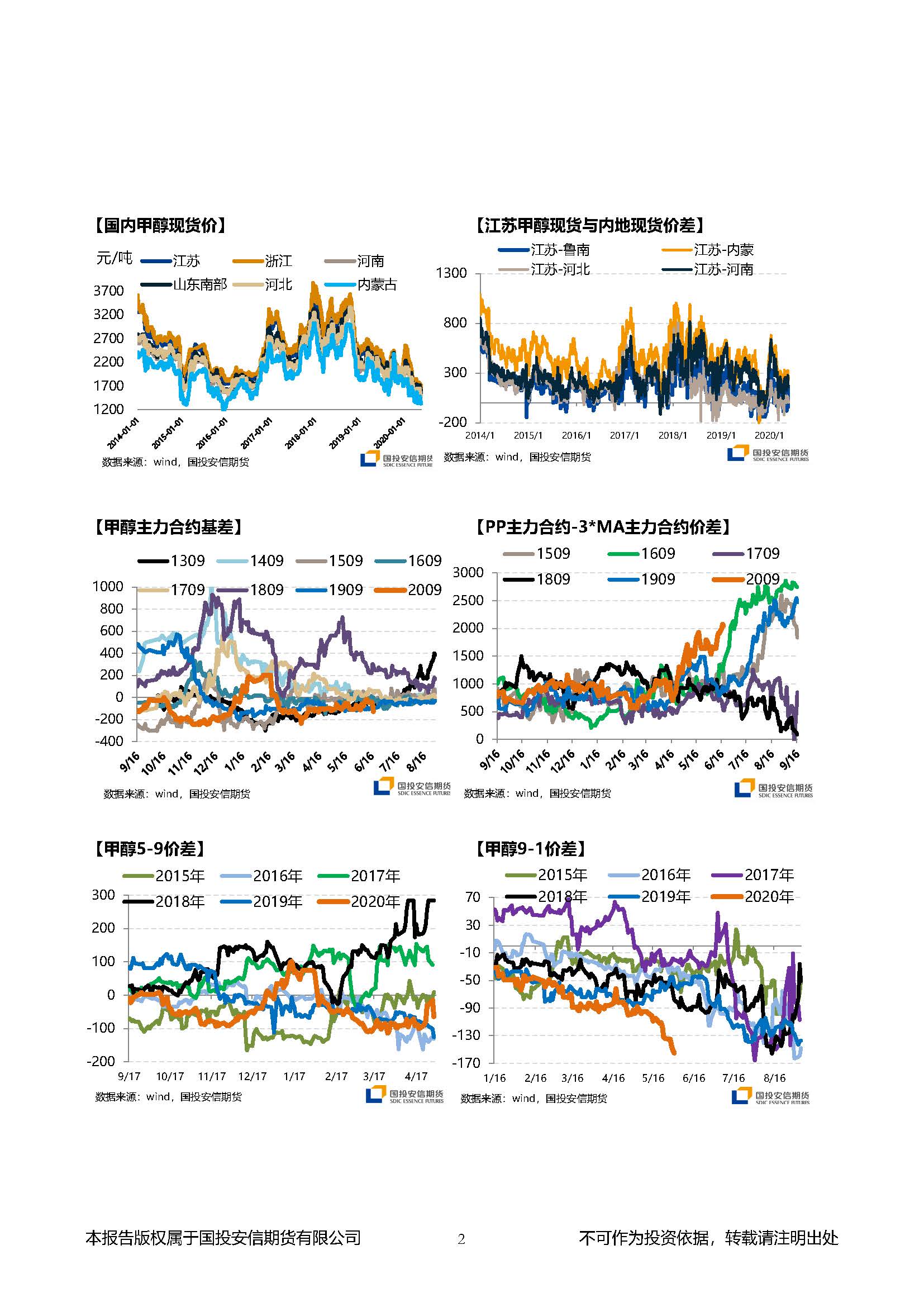 国投安信期货甲醇晨报20200527_页面_2.jpg