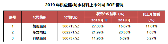 寰俊鍥剧墖_20200526141319.png