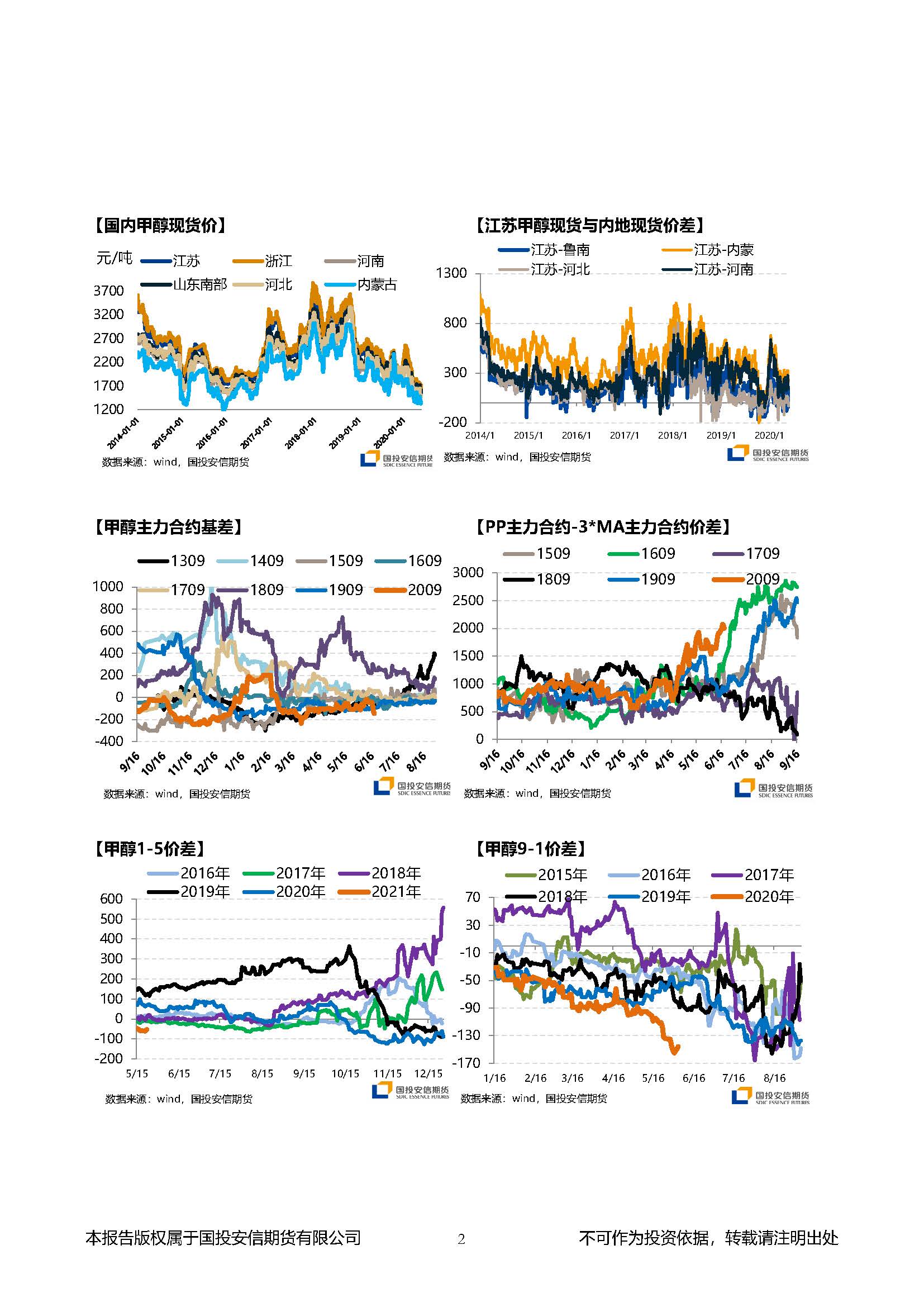 国投安信期货甲醇晨报20200528_页面_2.jpg