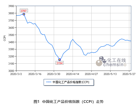 鍖栧伐1.jpg