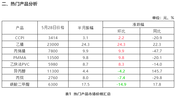 鍖栧伐2.jpg