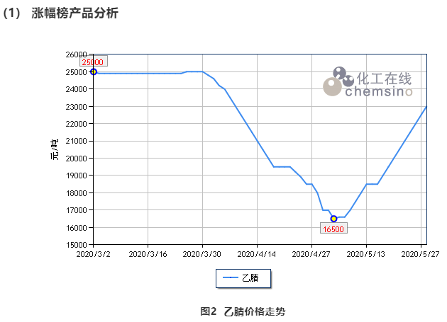 鍖栧伐3.jpg