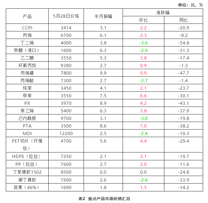 鍖栧伐5.jpg