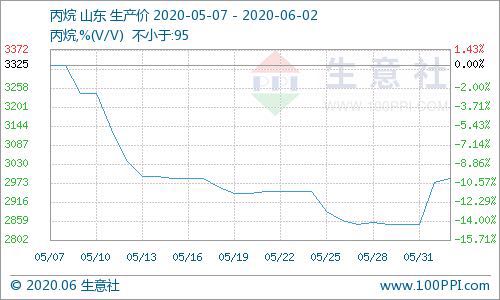 丙烷1.jpg