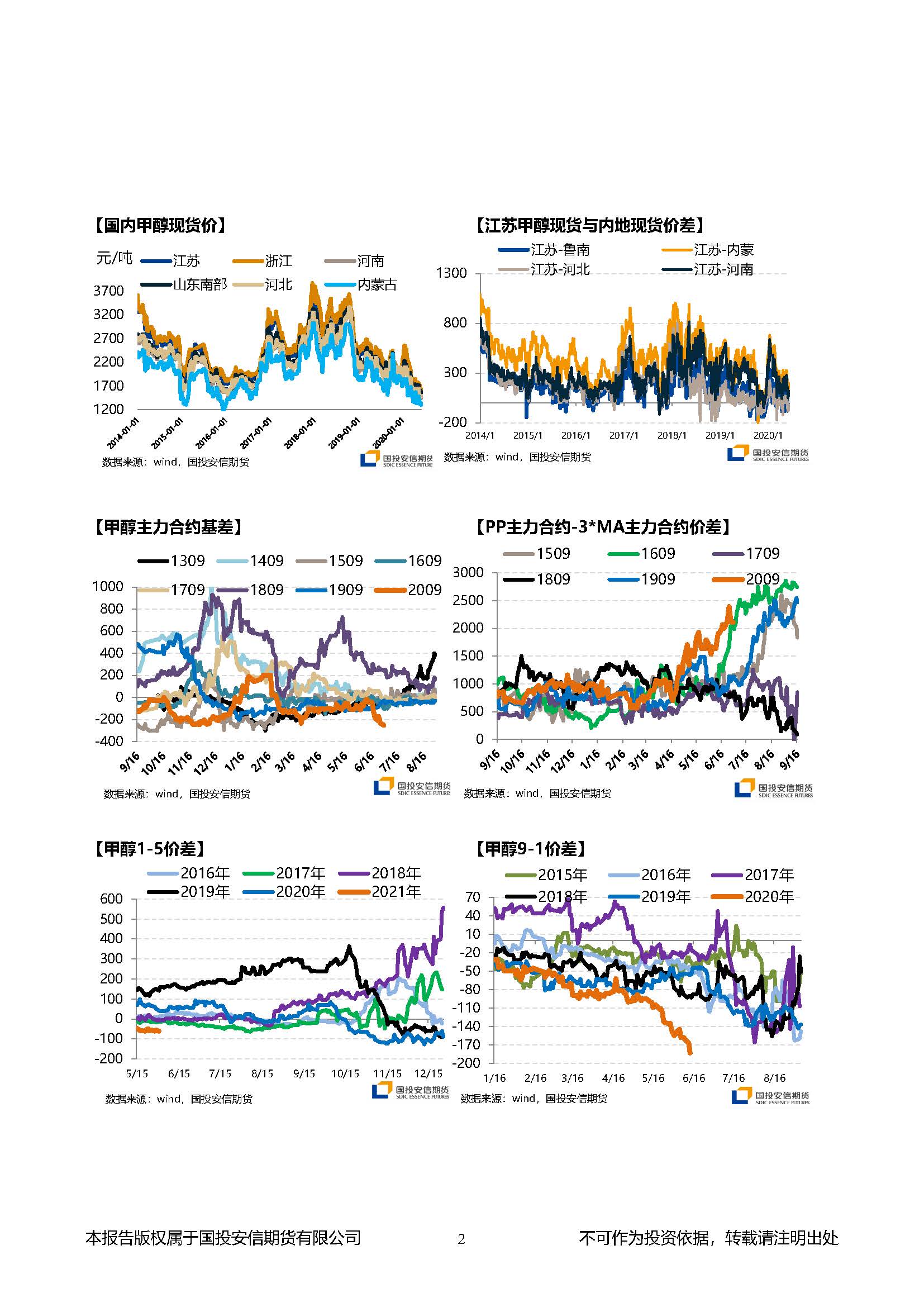 国投安信期货甲醇晨报20200608_页面_2.jpg