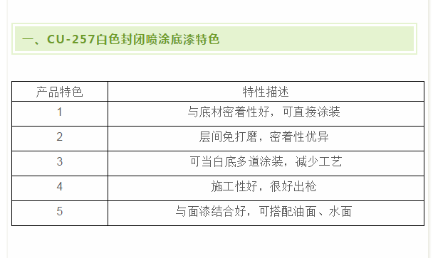 大宝漆 高密着 免打磨 Uv白色封闭喷涂底漆 慧正资讯