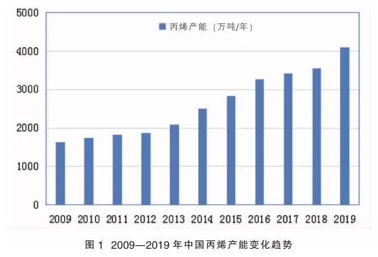 鍖栧伐1.png