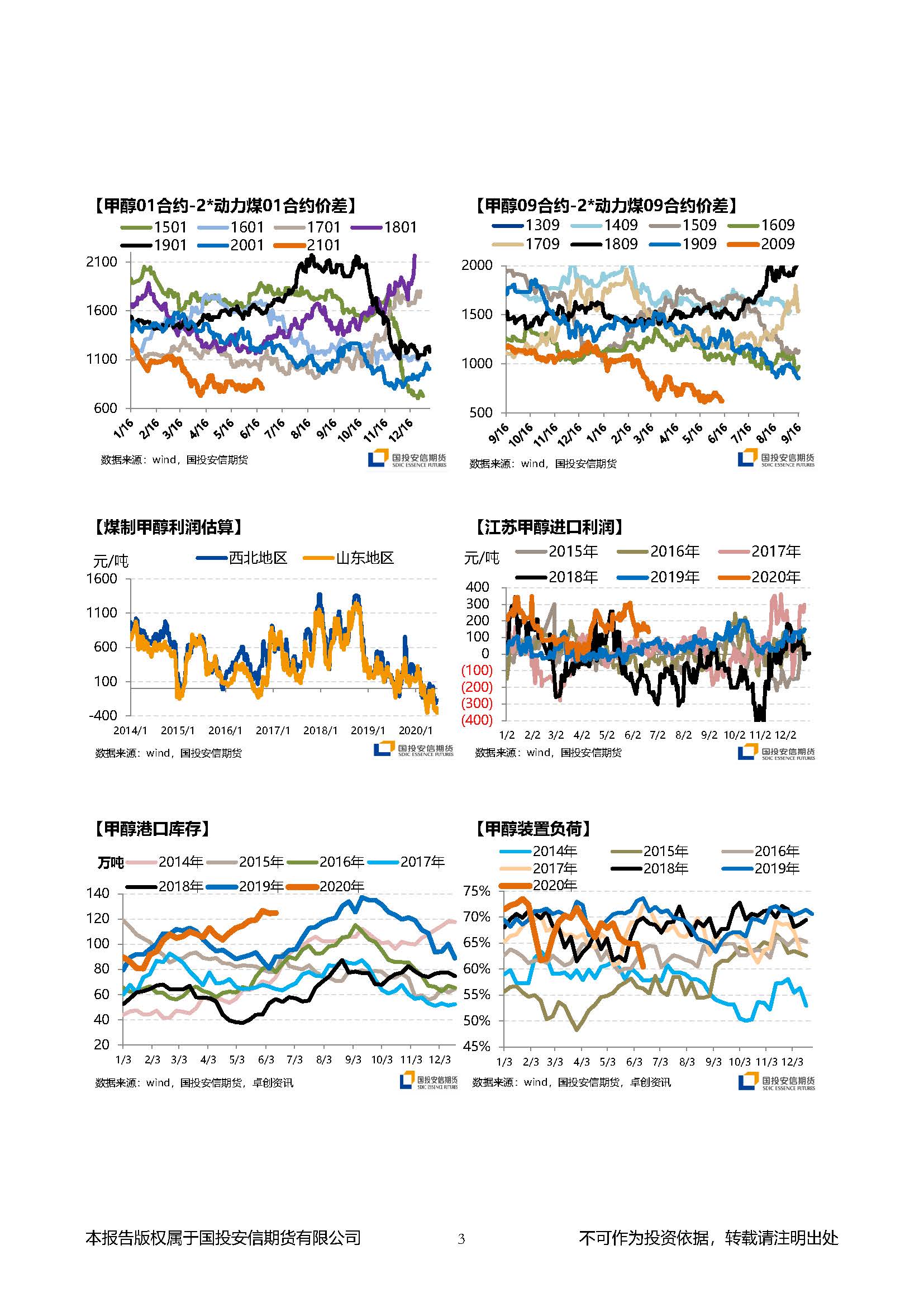 国投安信期货甲醇晨报20200615_页面_3.jpg