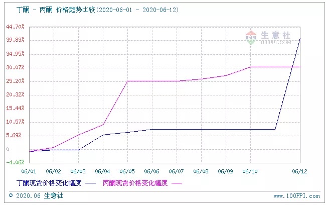 生意?2.jpg