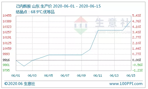 鐢熸剰绀?1.png