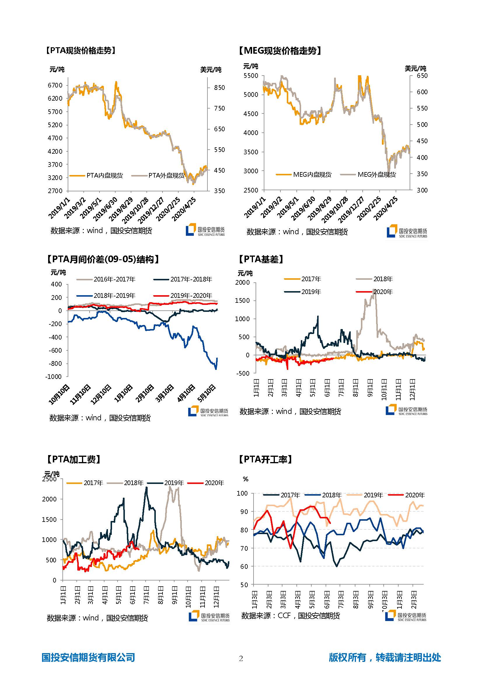 国投安信期货TA-EG晨报20200616_页面_2.jpg