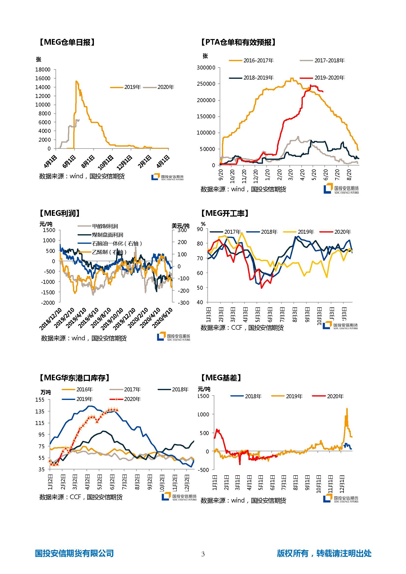 国投安信期货TA-EG晨报20200616_页面_3.jpg