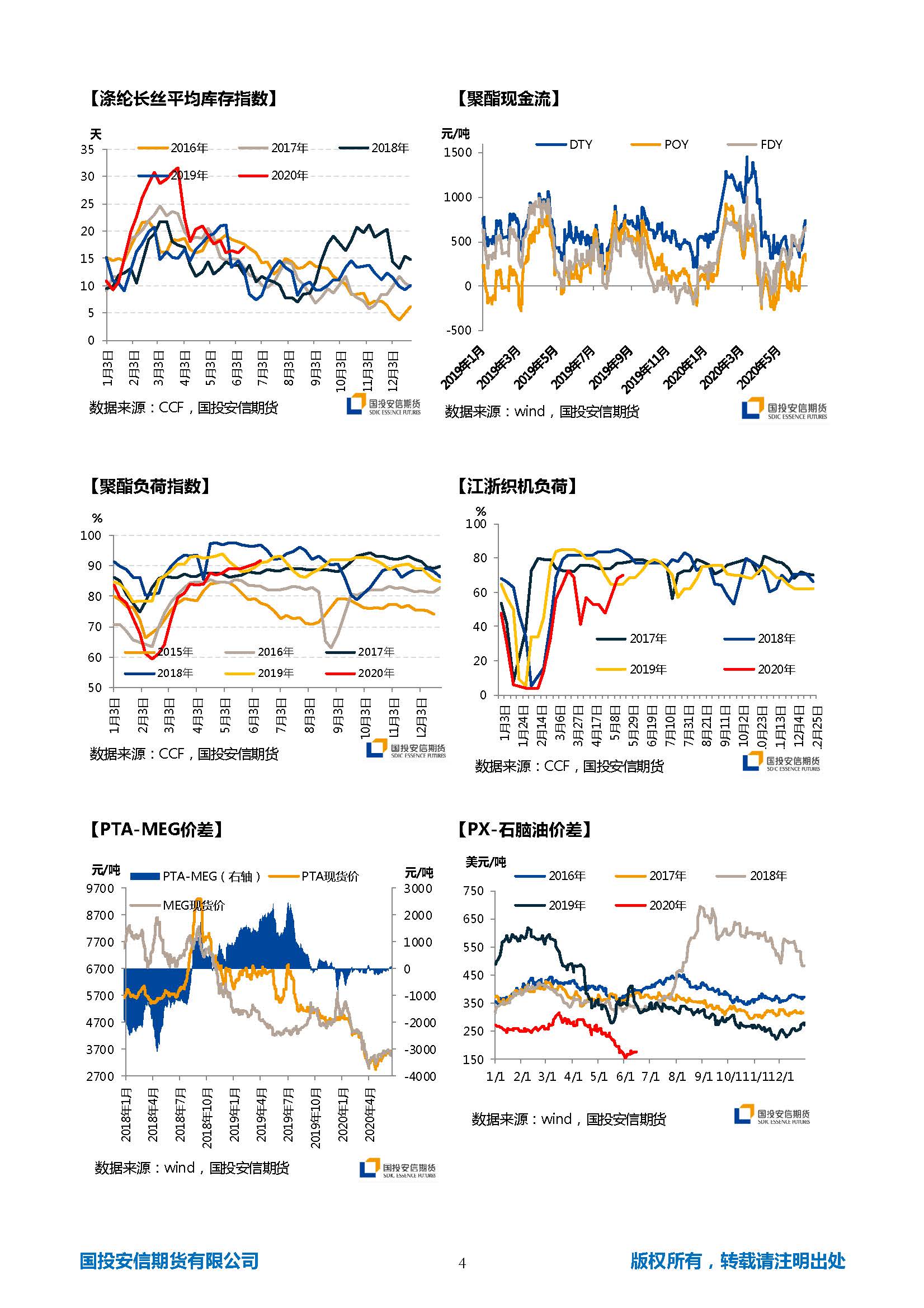 国投安信期货TA-EG晨报20200616_页面_4.jpg