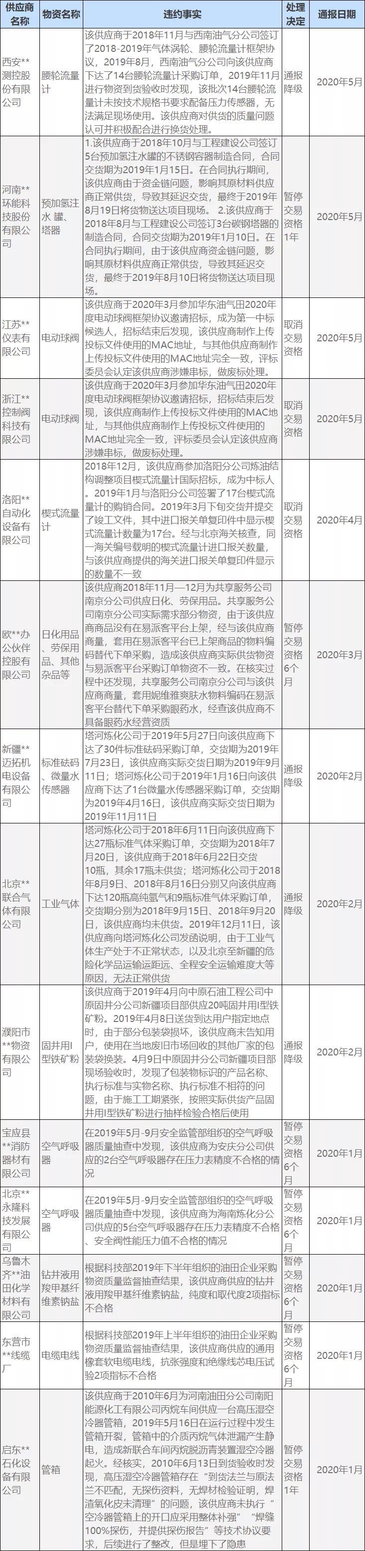 石化2.jpg