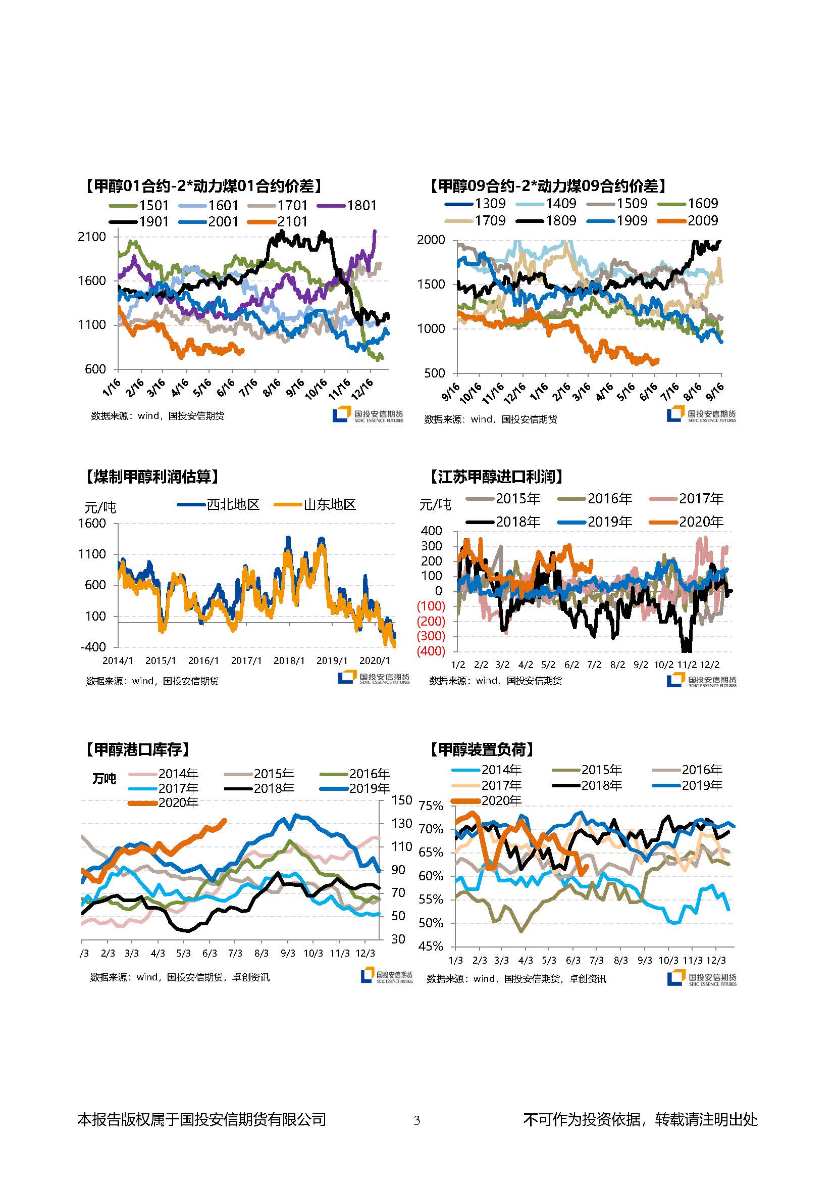 国投安信期货甲醇晨报20200622_页面_3.jpg