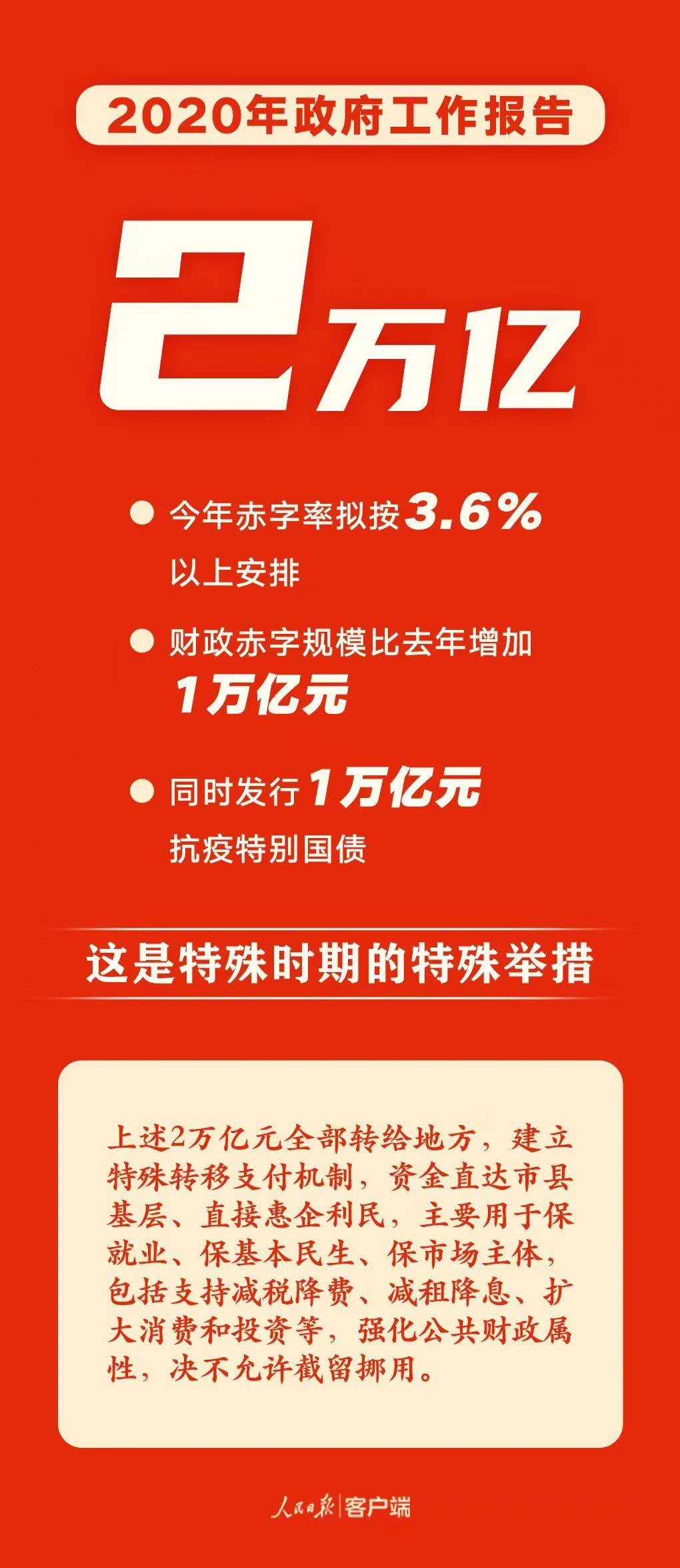 两万亿“特殊资金”直达基层惠企利民.jpg
