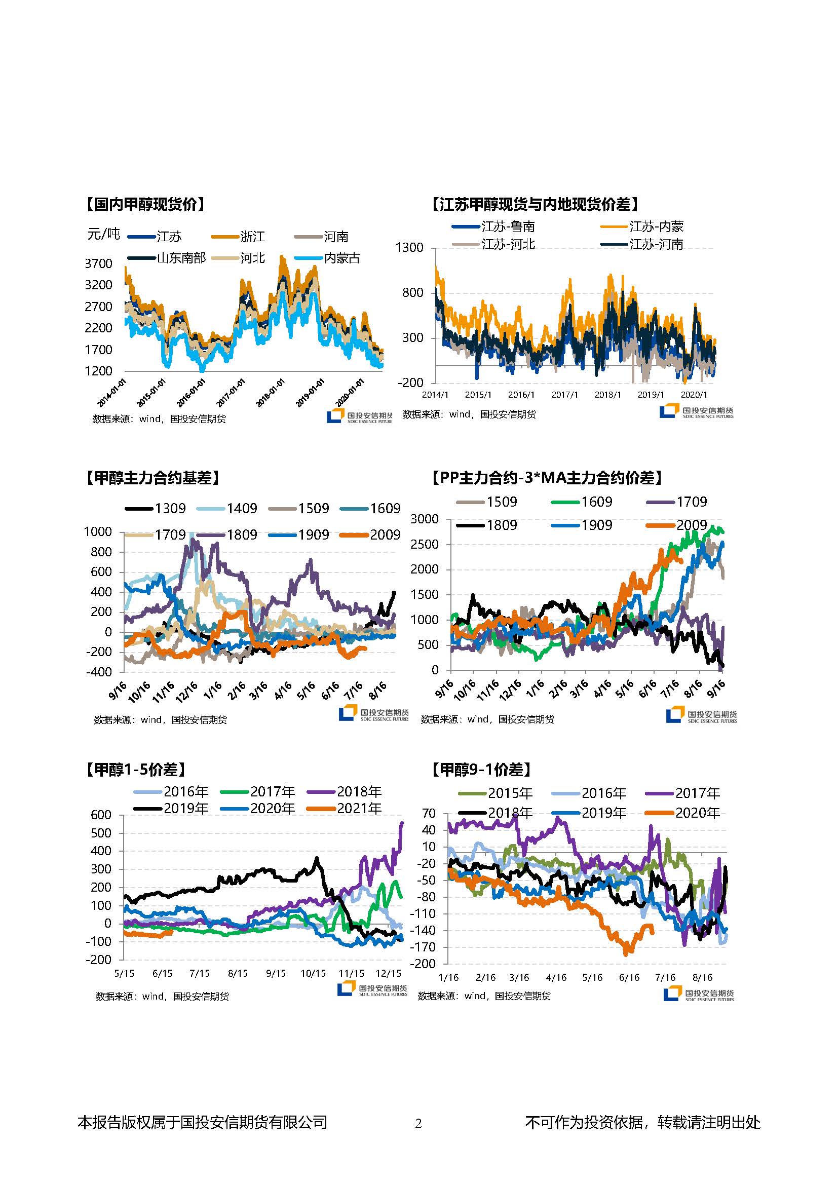 国投安信期货甲醇晨报20200630_页面_2.jpg