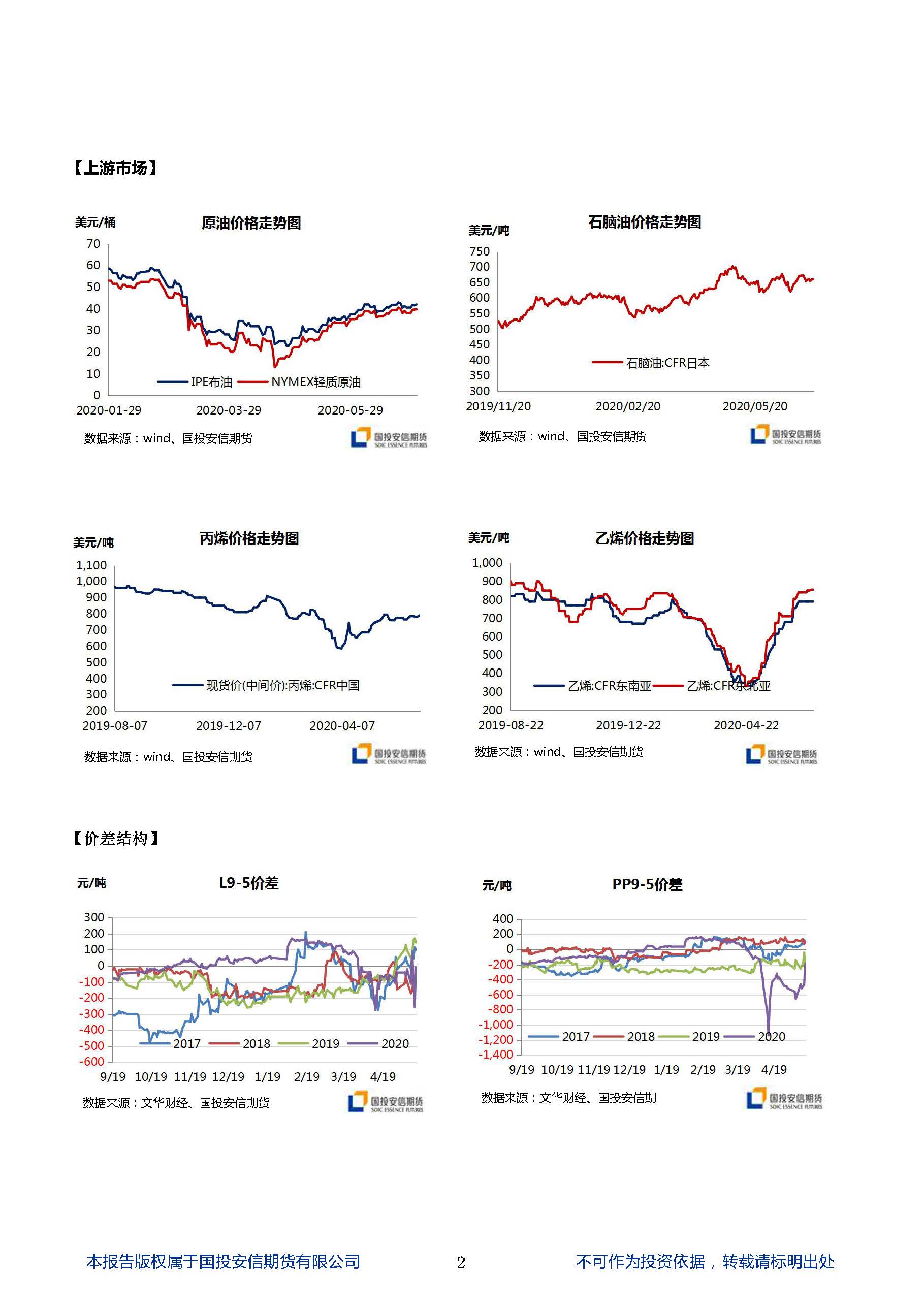 国投安信期货聚烯烃晨? 20200702_页面_2.jpg