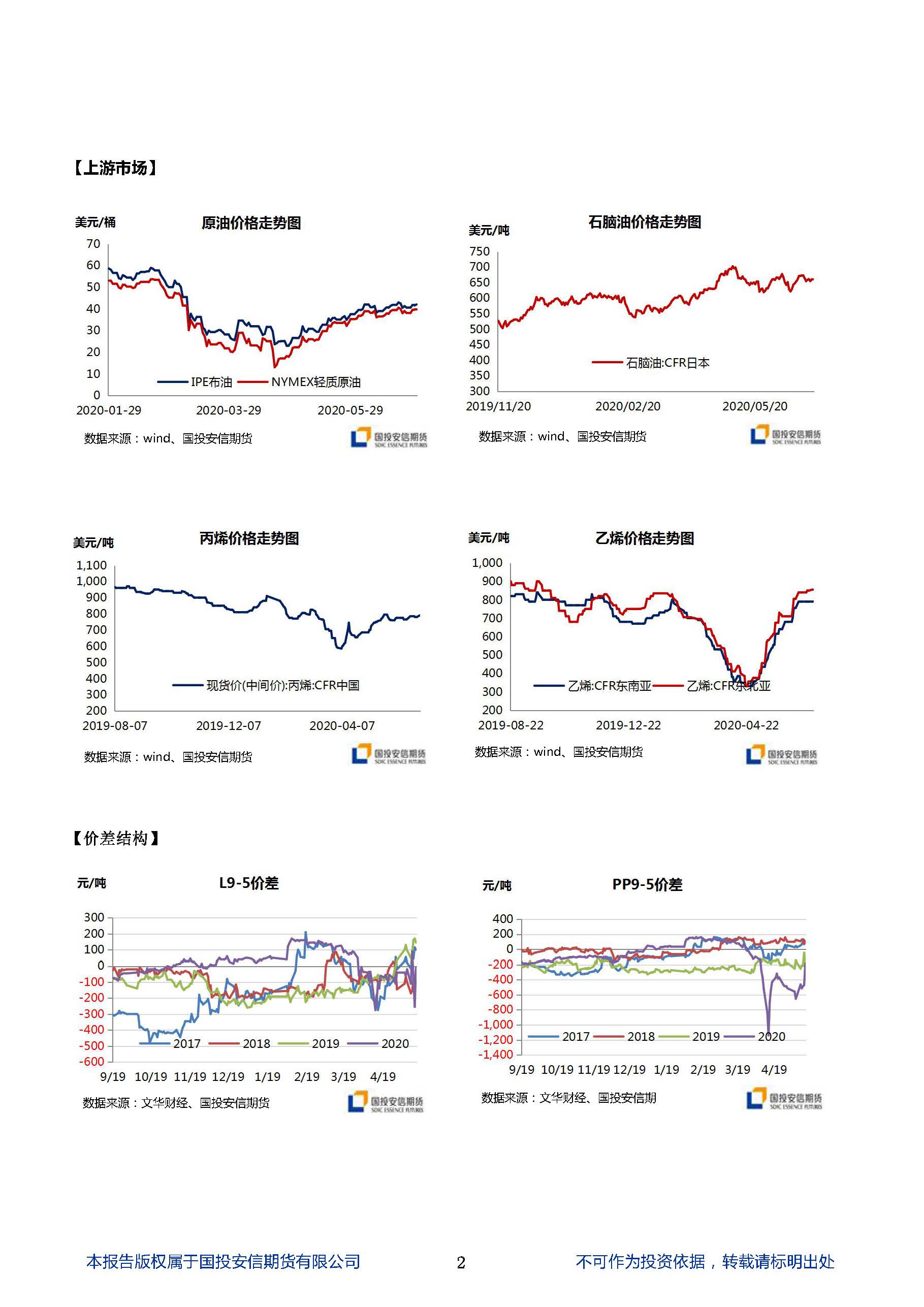 国投安信期货聚烯烃晨? 20200702_页面_2.jpg