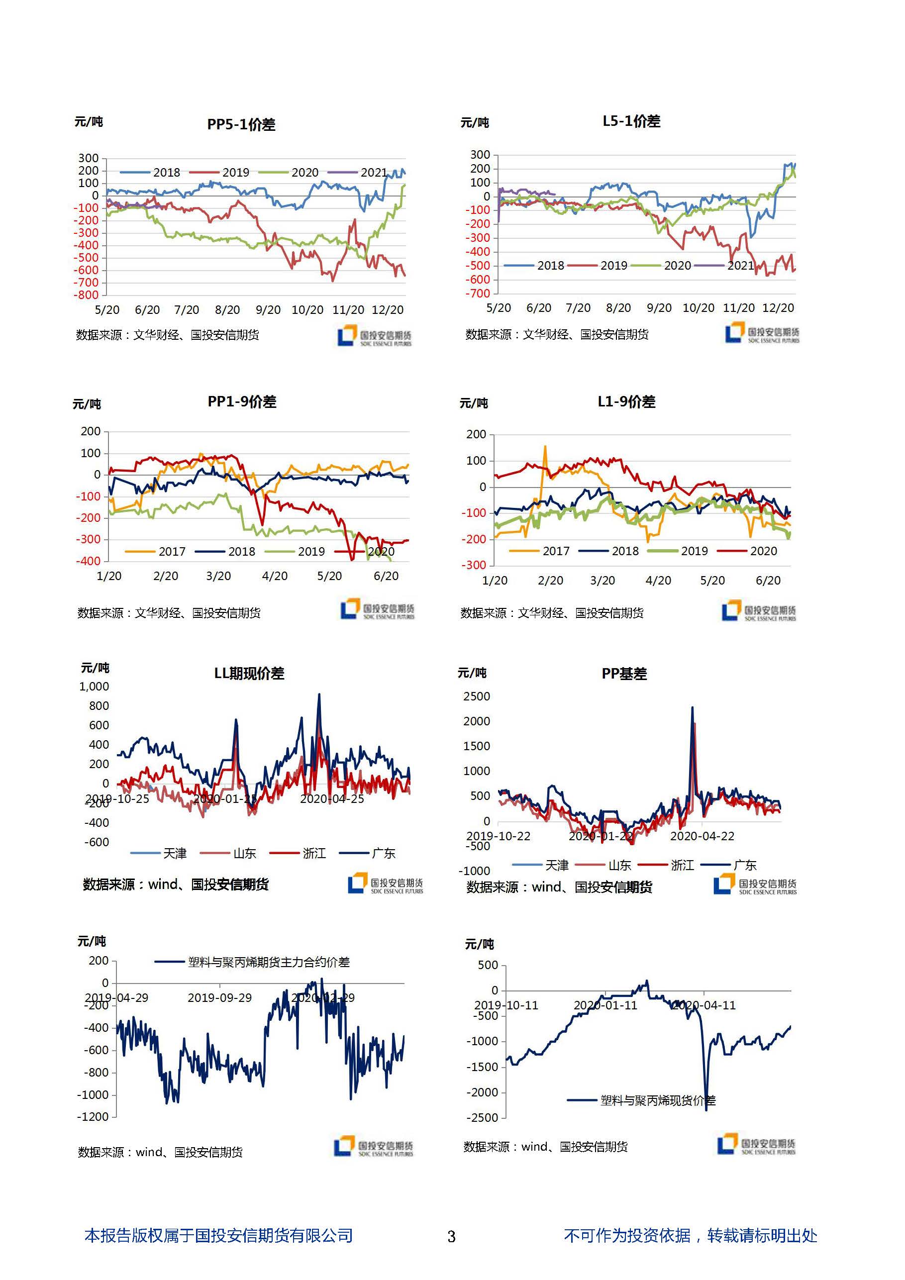 国投安信期货聚烯烃晨? 20200702_页面_3.jpg