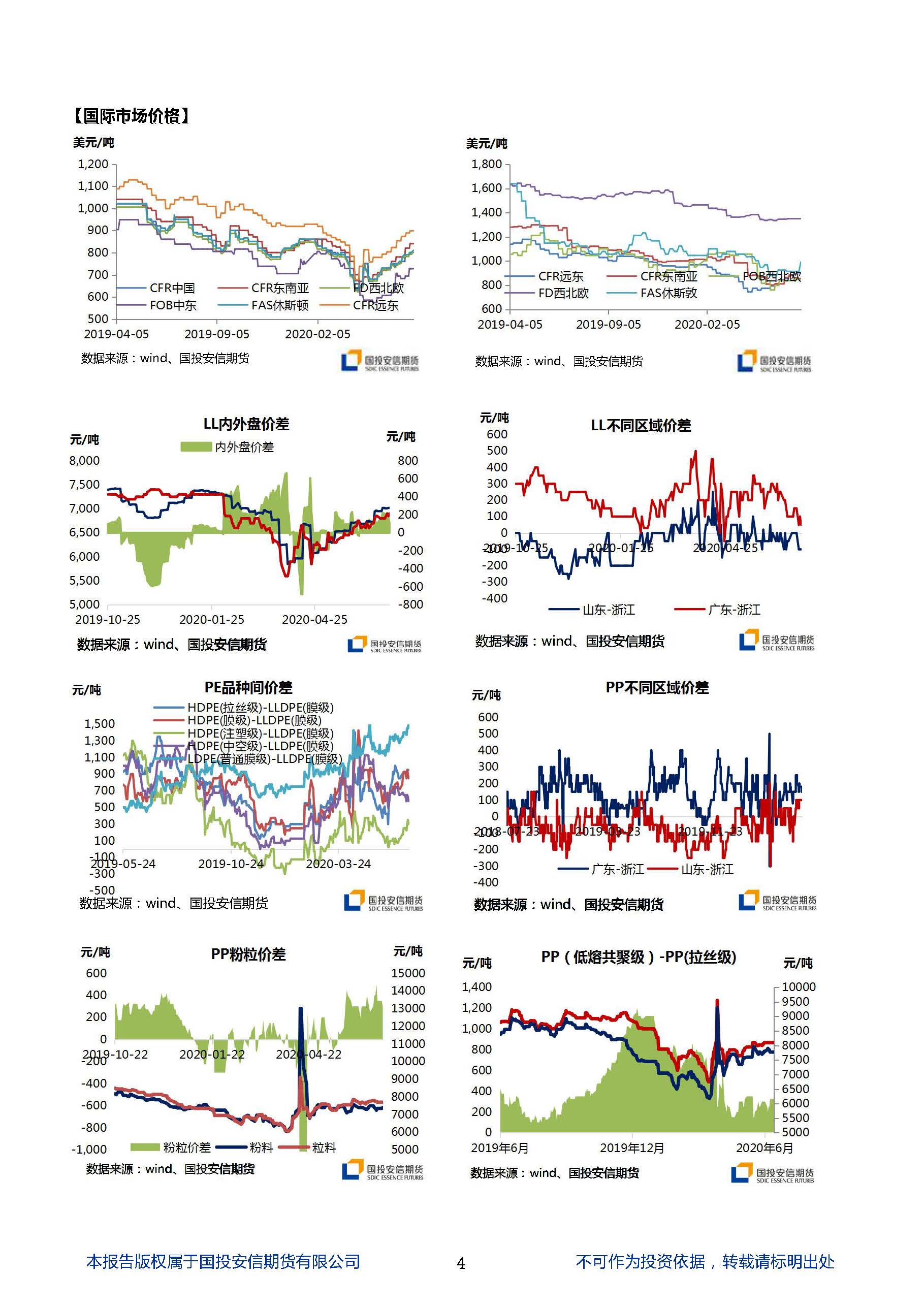 国投安信期货聚烯烃晨? 20200702_页面_4.jpg