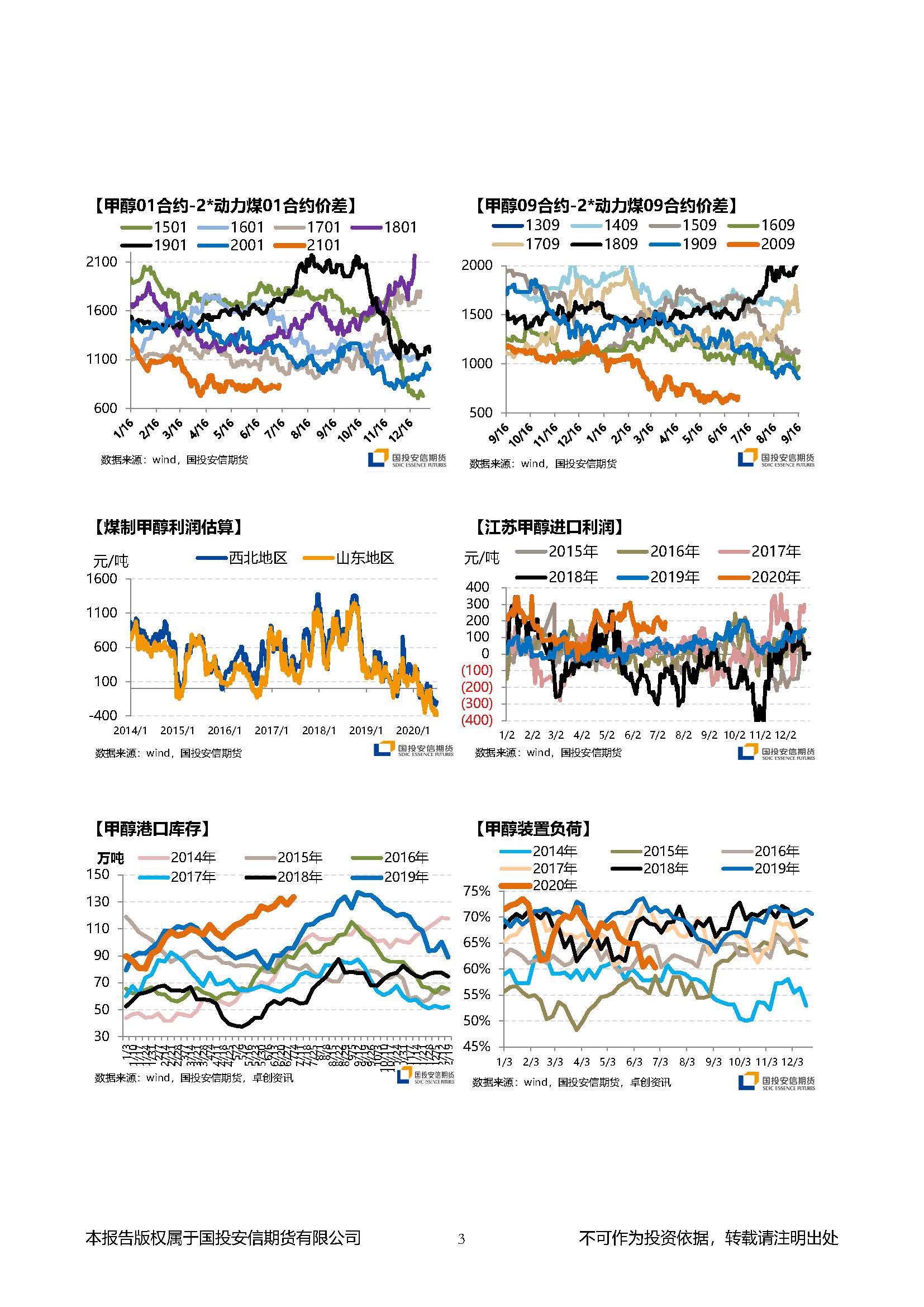国投安信期货甲醇晨报20200703_页面_3.jpg
