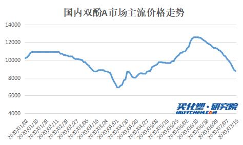 360截图20200716085119966.jpg