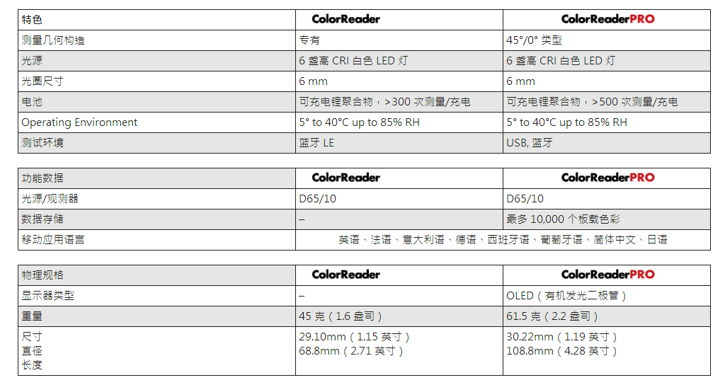 Datacolorpro9.jpg