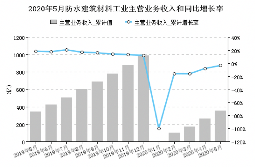 瑙勬ā浠ヤ笂浼佷笟绱2⃣涓昏惀涓氬姟鏀跺叆鍚屾瘮澧為暱鐜?.png