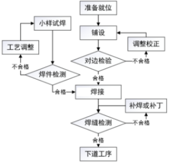 寰俊鍥剧墖_20200728102338.png