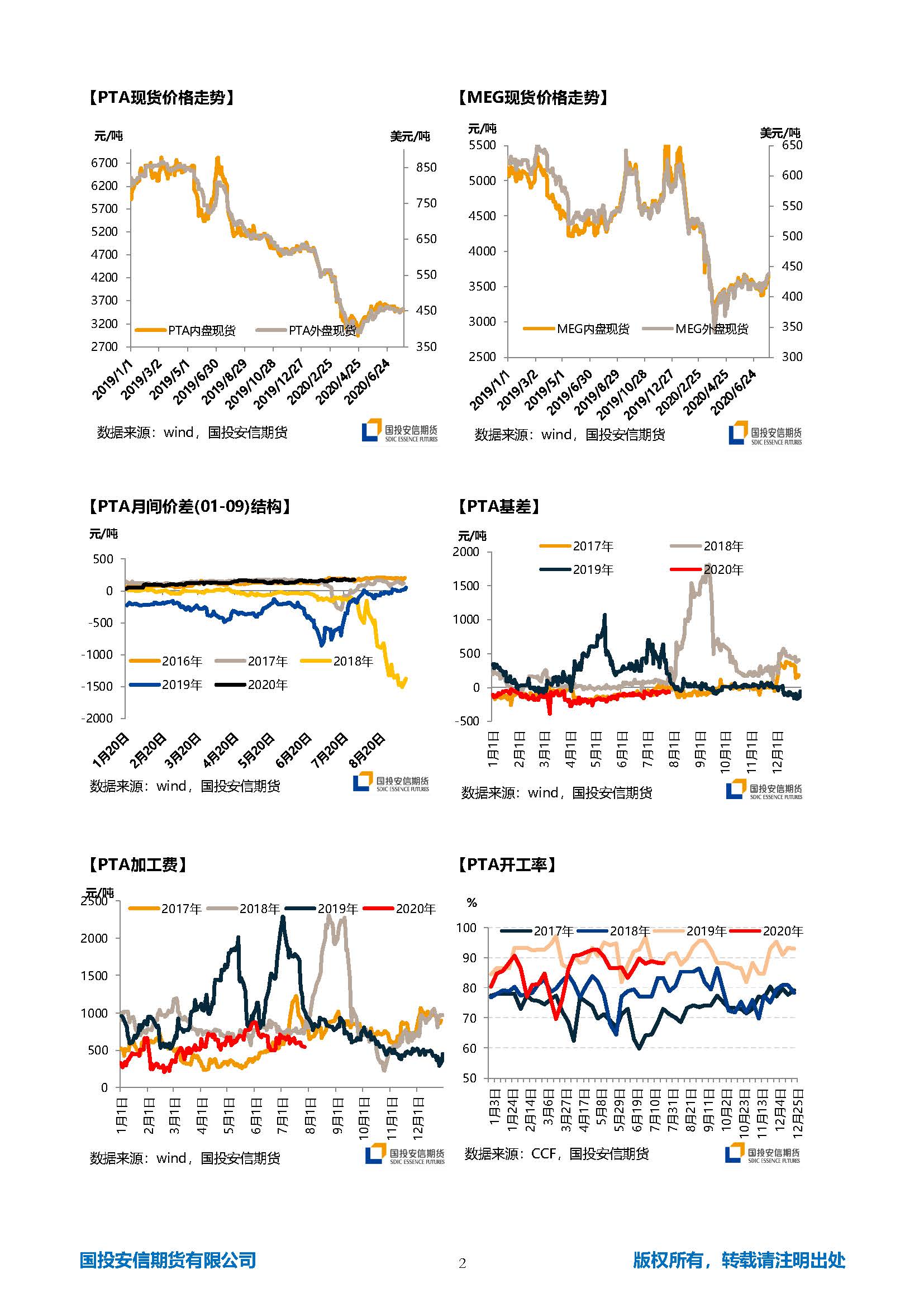 国投安信期货TA-EG晨报20200729_页面_2.jpg