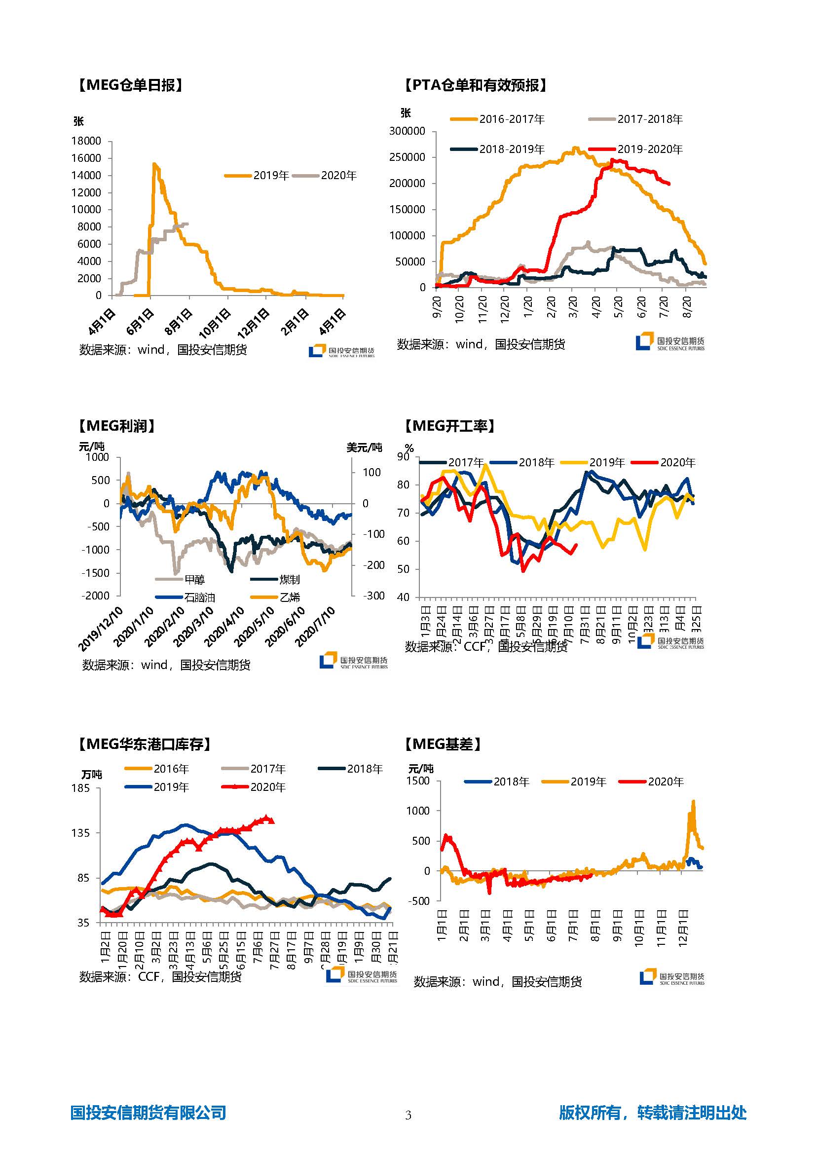 国投安信期货TA-EG晨报20200729_页面_3.jpg