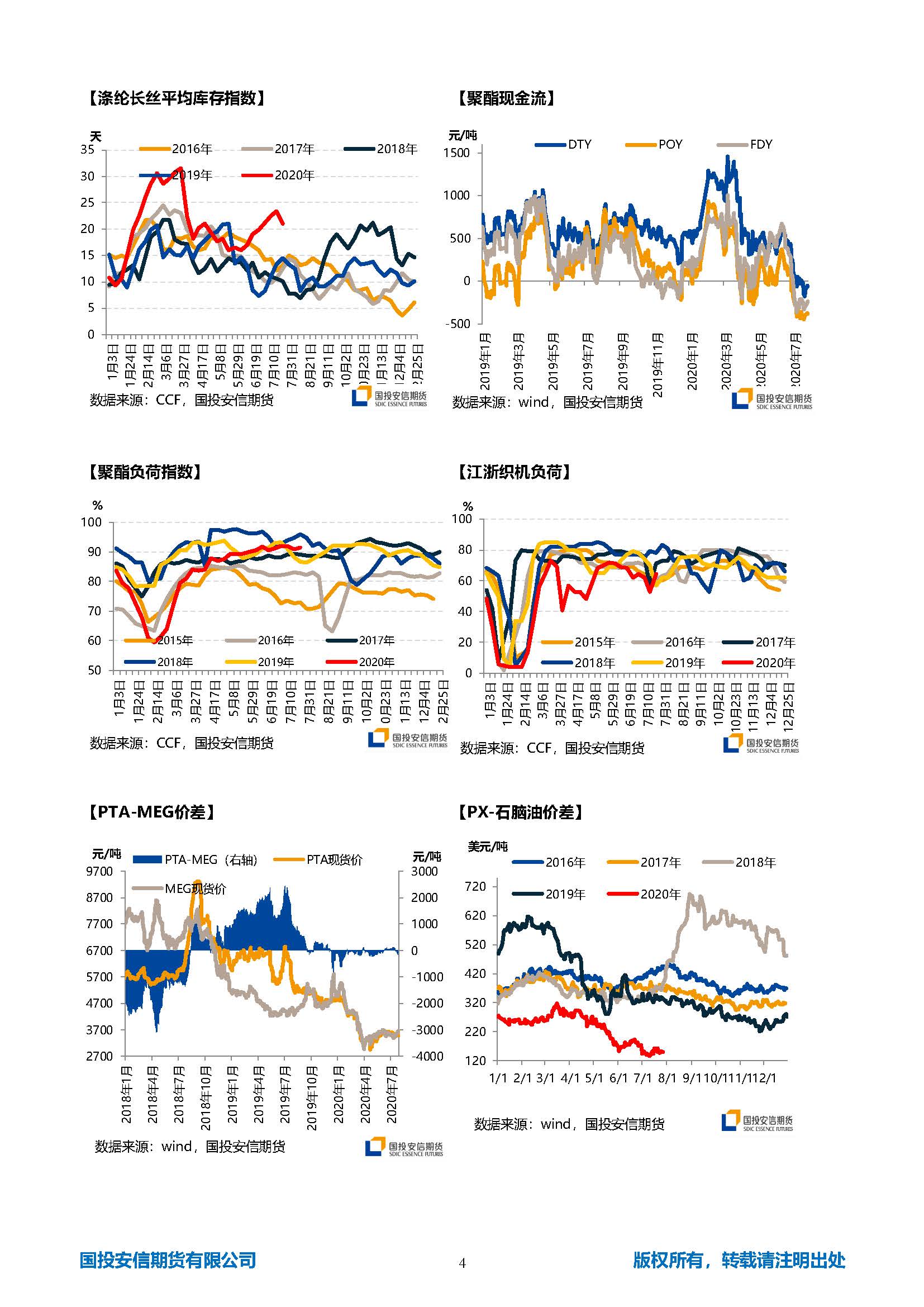 国投安信期货TA-EG晨报20200729_页面_4.jpg